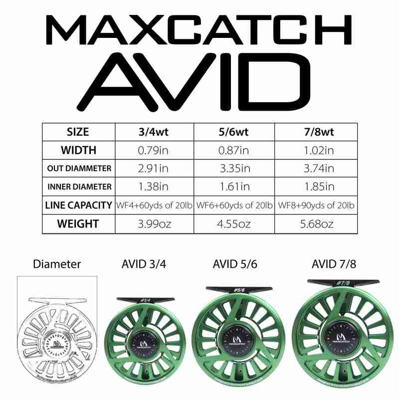 Premier Rod with AVID Reel Combo - Image 6