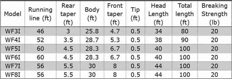 Intermediate Fly Fishing Line - Image 2