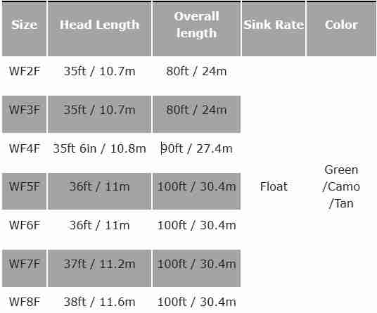 Perception Floating Line (UK Stock) - Image 3