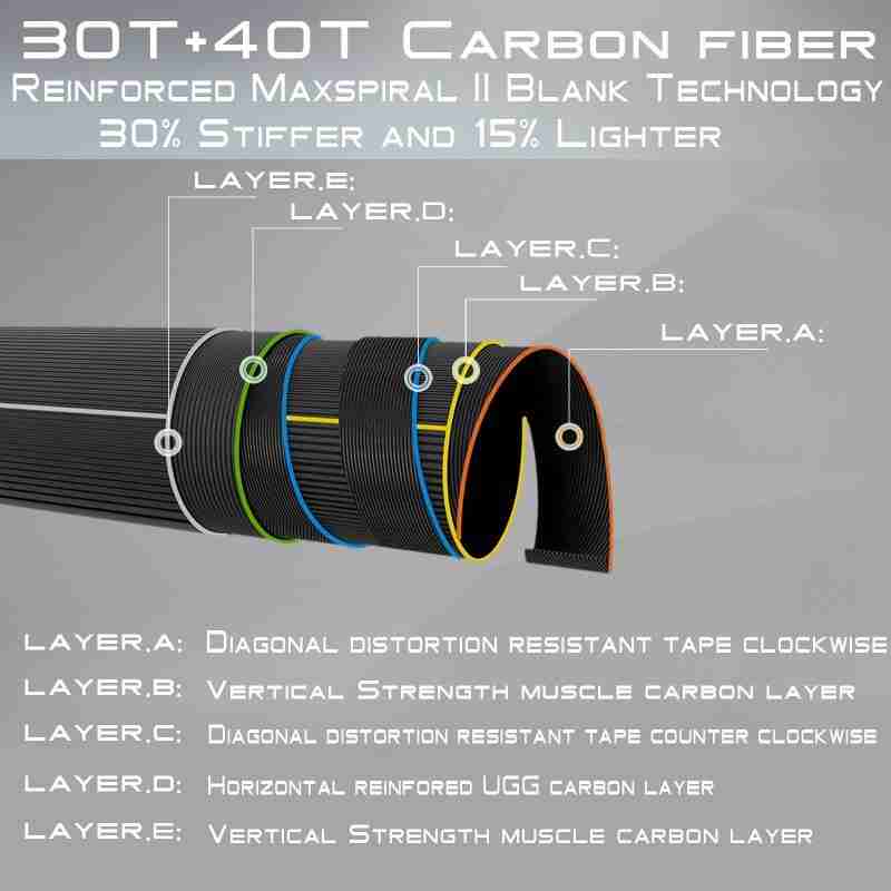 ADVANCE Fast Action Fly Fishing Rod - Image 2