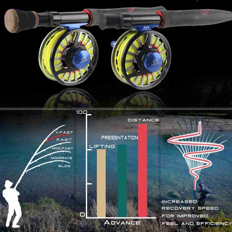 ADVANCE Fast Action Fly Fishing Rod - Image 5