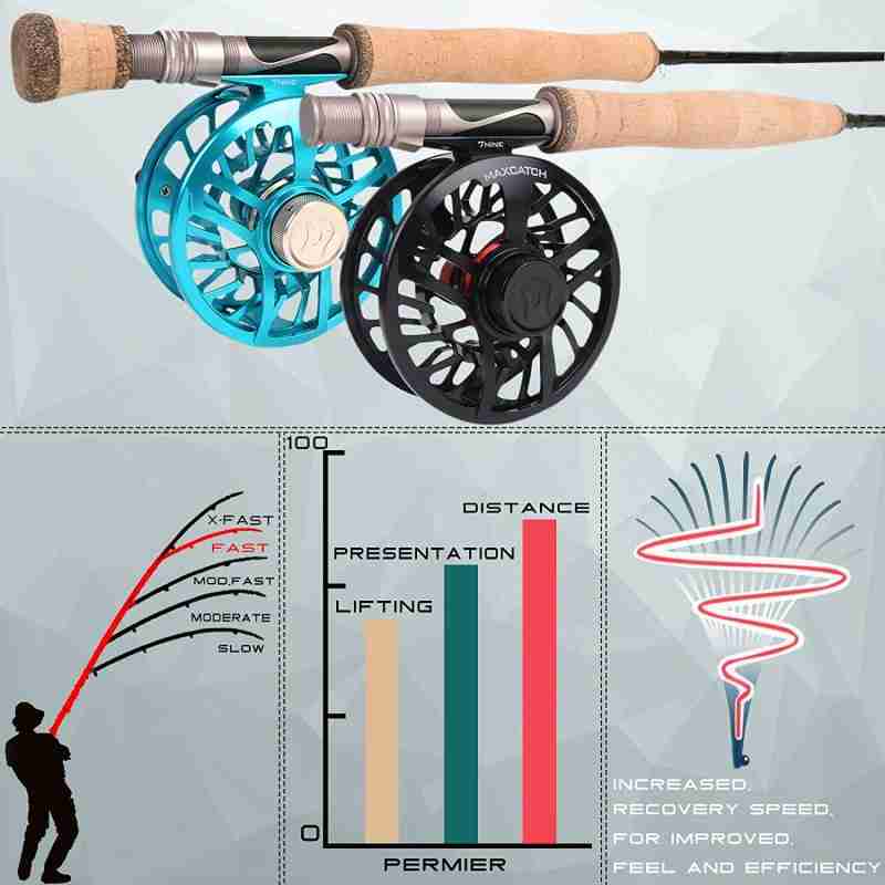 Aspire All Purpose Fly Rod - Image 5
