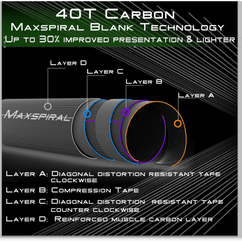 Crystal Black V-Feather Fly Rod - Image 6