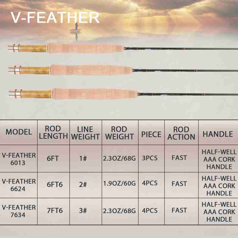 Crystal Black V-Feather Fly Rod - Image 3