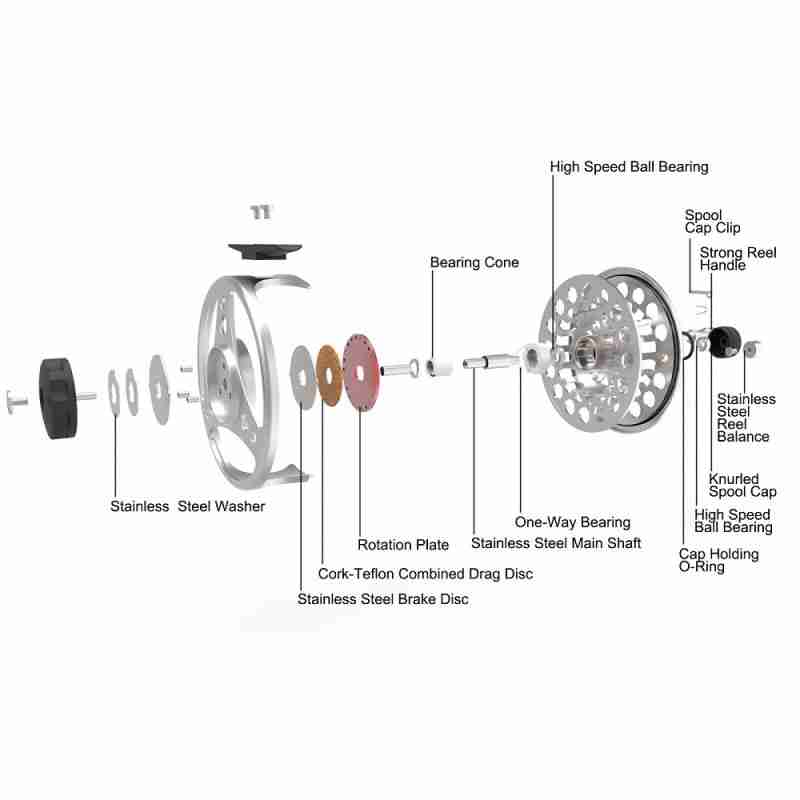 ECO Fly Reel - Image 6