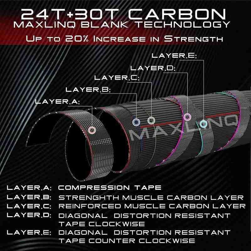 Extreme New Starter Fly Rod - Image 3