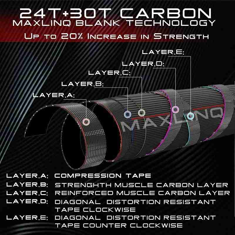 Extreme ECO Reel Combo - Image 2