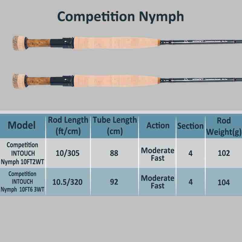 InTouch Competition Nymph Fly Rod - Image 3