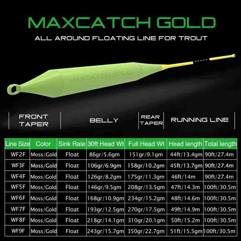 Gold Fly Line - Image 4