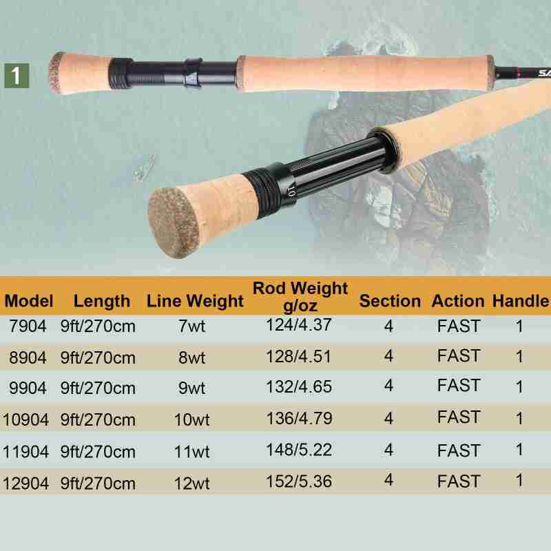 SaltPro Saltwater Rod - Image 7