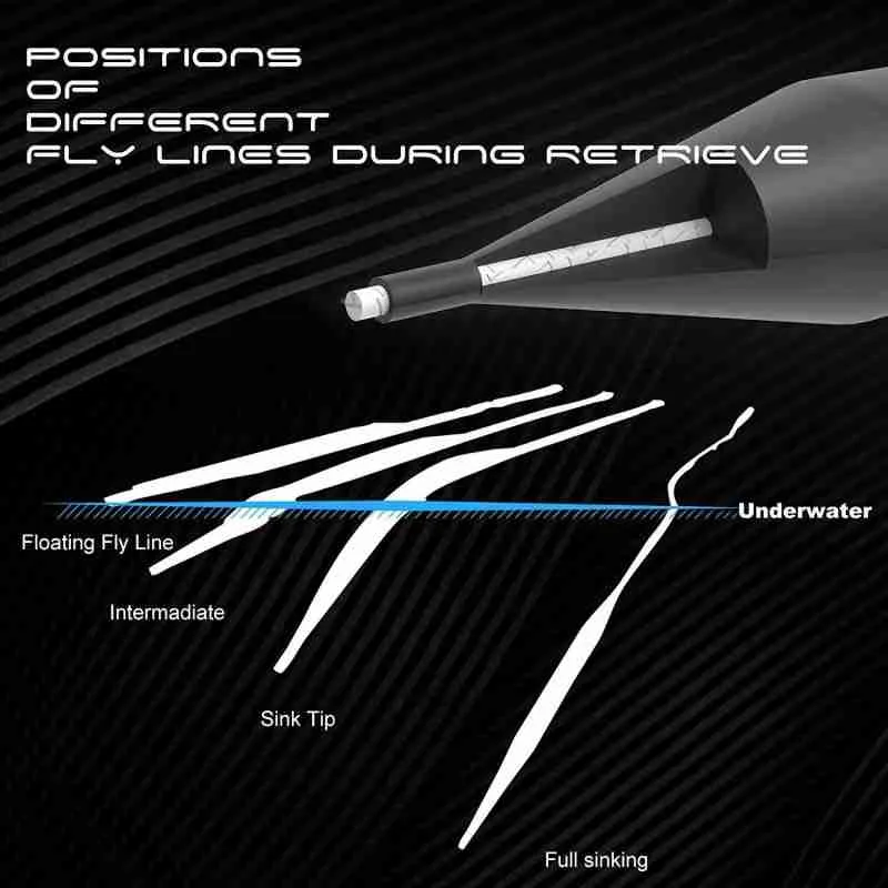 Sinking Tip Fly Line (3 or 6IPS Sink Tip) - Image 6