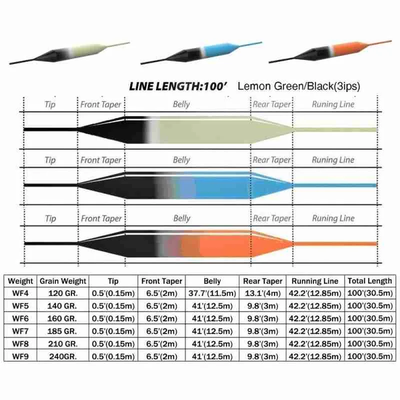 Sinking Tip Fly Line (3 or 6IPS Sink Tip) - Image 3