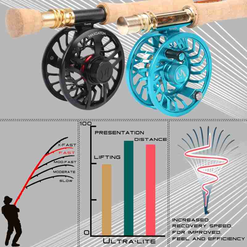 Skyhigh Gold Competition Fly Rod - Image 2
