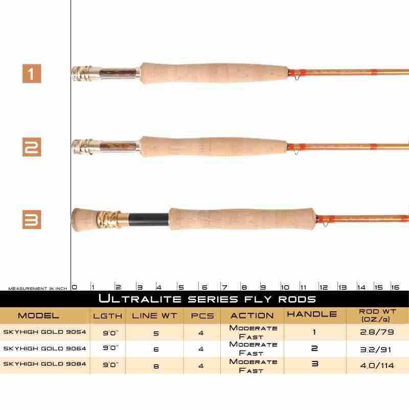 Skyhigh Gold Competition Fly Rod - Image 3