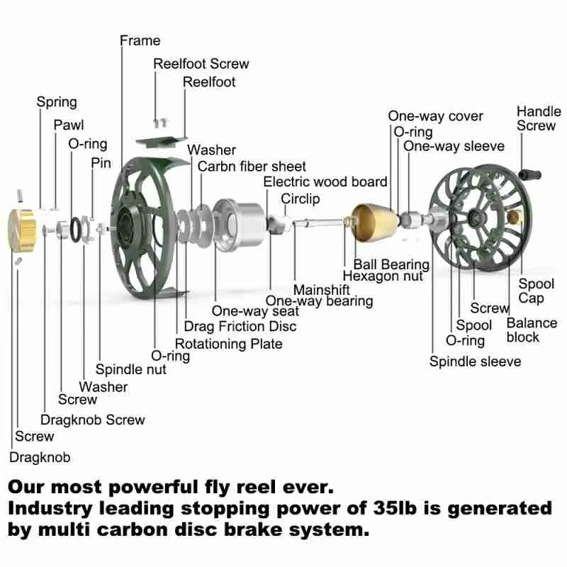 cahill rim fly reel assembly diagram Tibor Spey 11/15 Parts of A Fly Reel