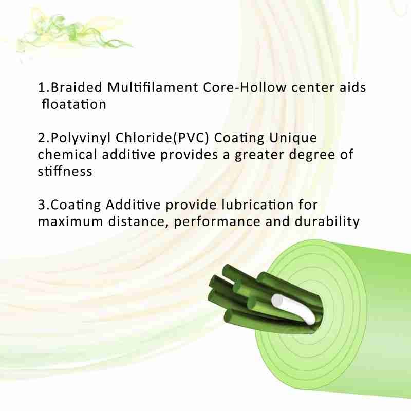 Switch Fly Line - Image 6