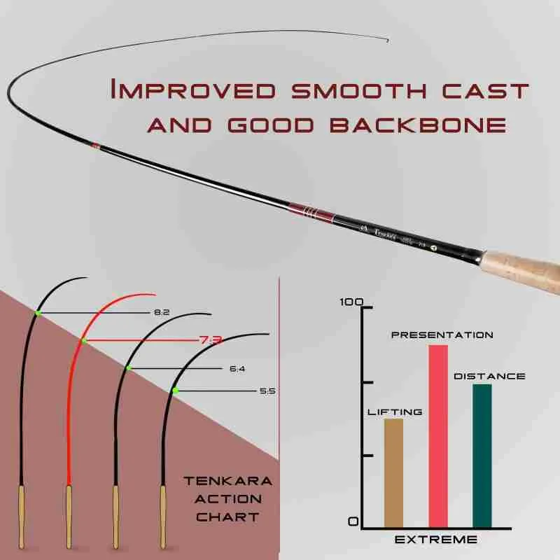 New-Tenkara Fly Rod - UK Stillwater Fisheries Info & Store