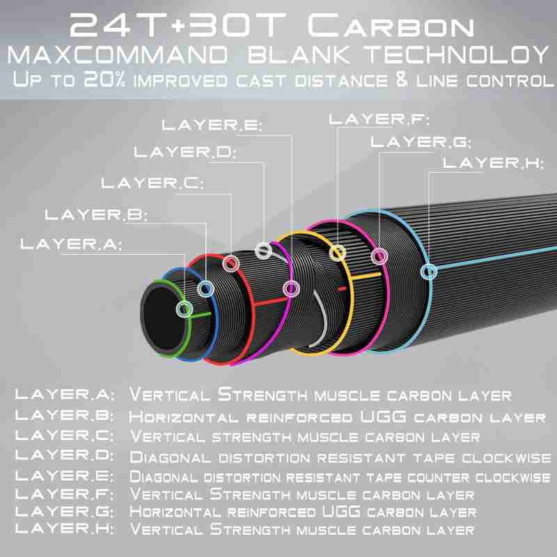 V-Switch Fly Rod - Image 5